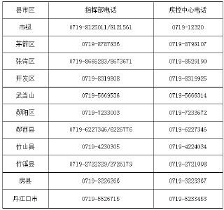 十堰市新冠肺炎疫情防控指挥部最新通告！