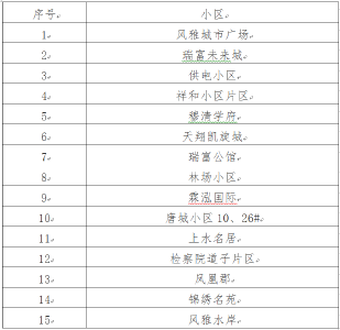 致广大的天然气用户，最新的入户安检通知请查收