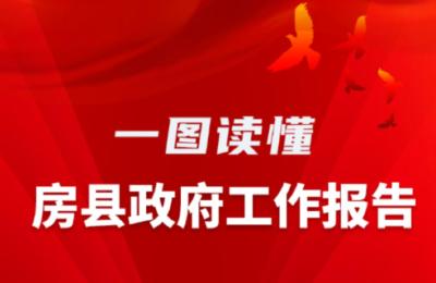 一图读懂房县政府工作报告