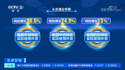 商务部：今年前两个月全国实际使用外资金额2437亿元