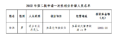 2022年第二批申请一次性创业补贴人员公示