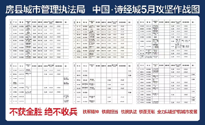 县城管执法局：诗经城项目征迁安置工作传捷报
