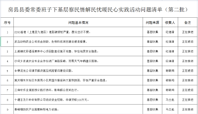 房县县委常委班子下基层察民情解民忧暖民心实践活动问题清单（第二批）