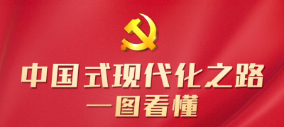 中国式现代化之路，一图看懂
