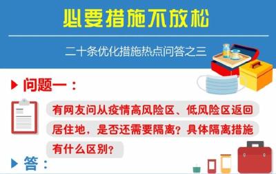 二十条优化措施热点问答：必要措施不放松