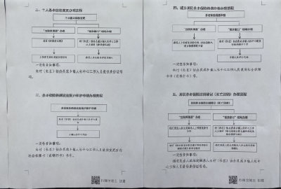 城关镇人社中心：持续推动“三下沉”业务  优化便民服务“最后一公里”