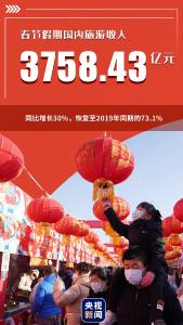 兔年开局，这组数据真喜庆！