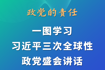 政党的责任 ：一图学习习近平三次全球性政党盛会讲话
