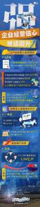这就是信心｜强——企业经营信心继续回升