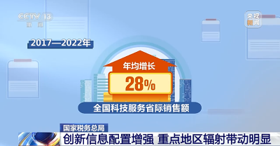 省际间贸易关联度增强 全国统一大市场建设呈现这些特点→