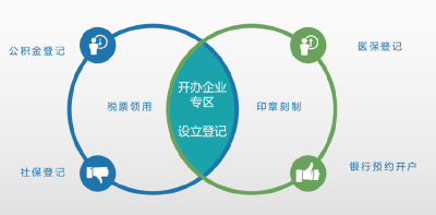 房县：医保登记纳入企业开办 服务全程“加速跑”