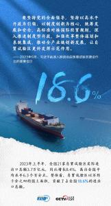 联播+ | 自贸区十周年，这份成绩单分外亮眼！