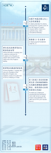 时政微周刊丨总书记的一周（3月11日—3月17日）