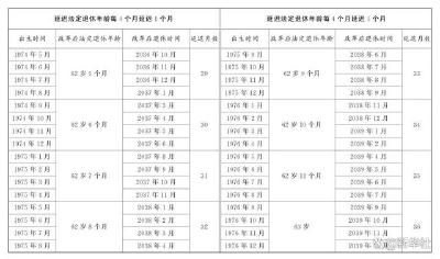 受权发布｜全国人民代表大会常务委员会关于实施渐进式延迟法定退休年龄的决定