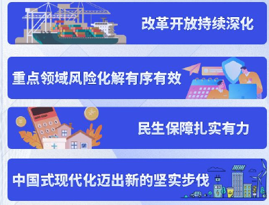 看图学习丨努力把积极因素转化为发展实绩 这场重要会议作出部署