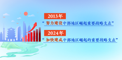 新春第一会，湖北聚焦这个主题！
