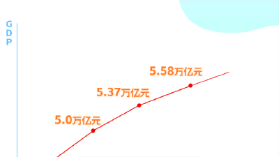 一条曲线，看湖北的别样G、D、P