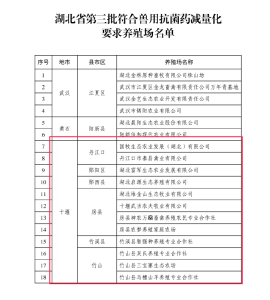 房县4家养殖企业入选湖北省第三批“兽药减抗达标养殖场”名单