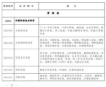 省人民政府办公厅关于印发2016年湖北省政府采购目录及采购限额标准的通知