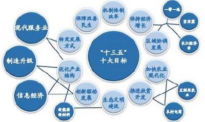 《恩施州服务业发展“十三五”规划》通过州政府审定