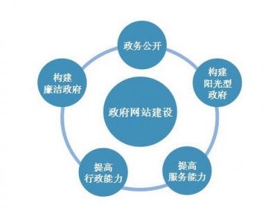 恩施州政府门户网站赴省内先进网站学习考察