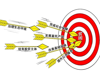 贫困山村振翅飞