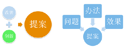 恩施州发改委积极推进提案办理