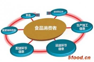 湖北建六大追溯体系 进口奶粉全程可查