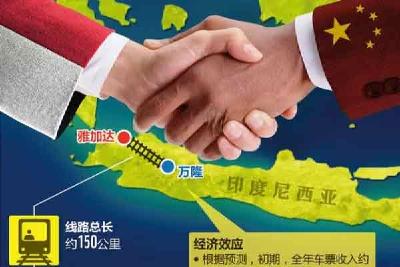 雅万高铁获全线许可证 首单高铁全产业链输出进入全面执行