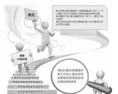 刘芳震要求建议提案办理工作突出实效 形成经验 推动发展 
