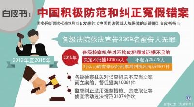 筑牢保障人权的司法长城