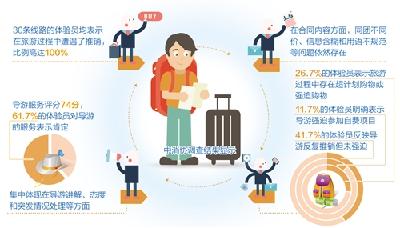 中消协曝光让游客闹心的那些事：旅途中百分百“被购物”