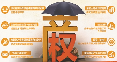 中共中央、国务院关于完善产权保护制度依法保护产权的意见