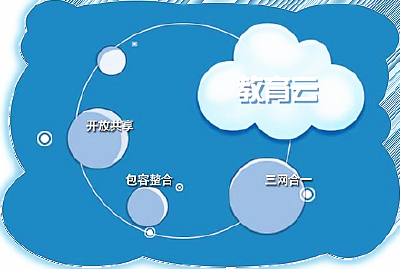 州教育云平台应用培训第一站拉开帷幕