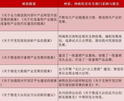 图解 | 政协恩施州第七届委员会常务委员会关于提案工作情况的报告