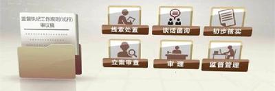 王岐山：关于《中国共产党纪律检查机关监督执纪工作规则（试行）》的说明