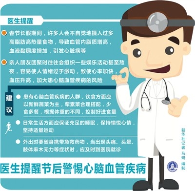 警惕“节后综合征”袭扰你