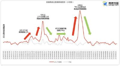 清明小长假要来了，请收下这份出行指南！