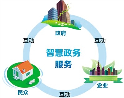 提升施政效率 搭建沟通桥梁 破解民生痛点 政务服务跨入“互联网+”时代