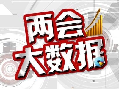 总理政府工作报告中提到的七个保险关键词，你Get了吗？