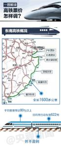 一图解读高铁票价怎样调