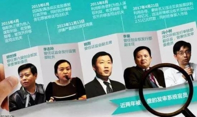 金融打虎大幕拉开！4年35人落马，极大利益分配带来极大腐败