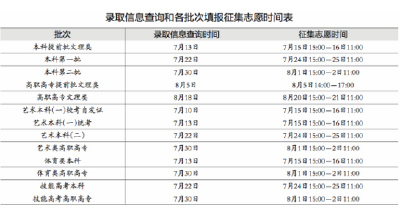 湖北高考录取查询启动 首批艺术类校考可查