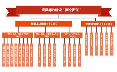 巴东县：全领域问责推动管党治党责任落实