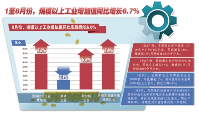 经济运行稳中向好态势有望延续