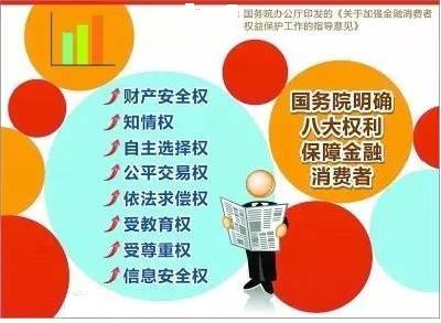 【金普月】金融消费者的八项基本权利
