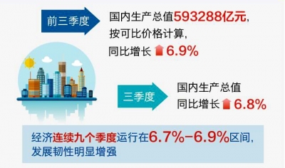 我国经济转向高质量发展阶段