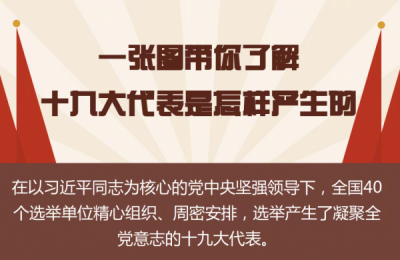 凝聚起继往开来的磅礴力量——党的十九大代表诞生记
