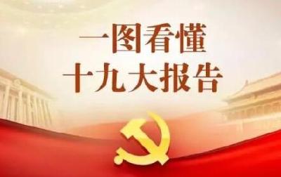一张图，带你看懂十九大报告