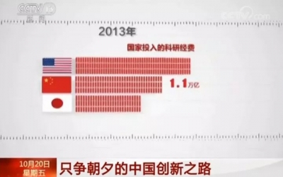 创造出不少世界之最！中国在这方面每年投入超万亿